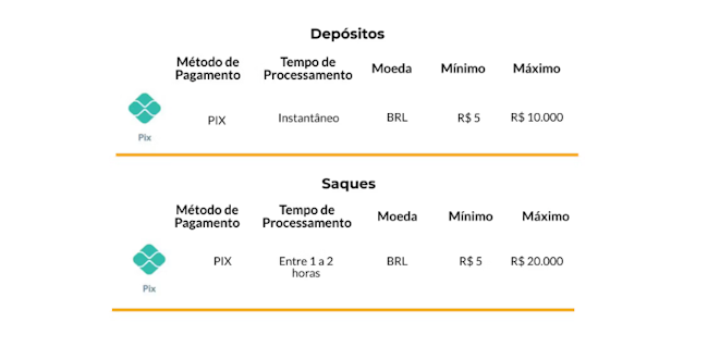 Bet365app